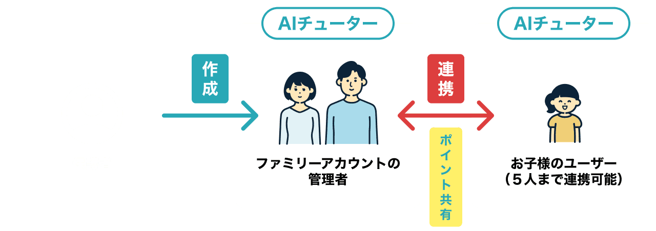 モンスタークエスト | AIチューター